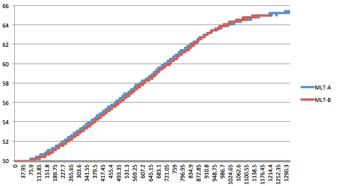 graph9