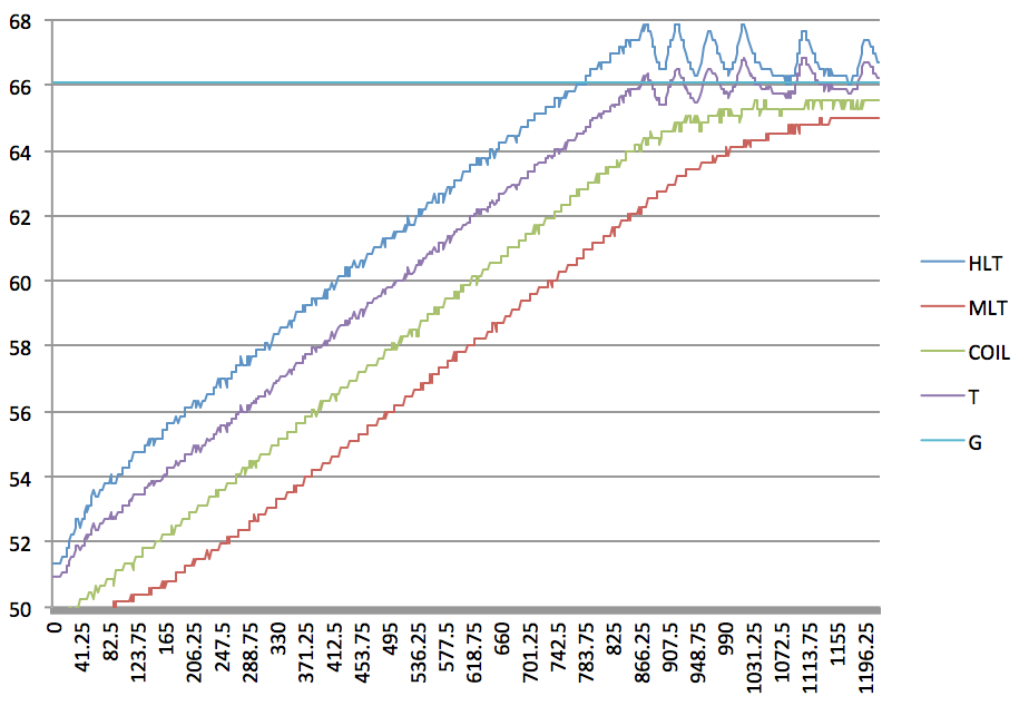 graph11