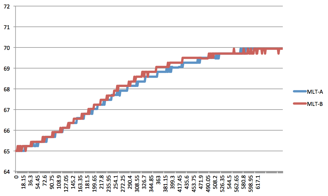 graph10