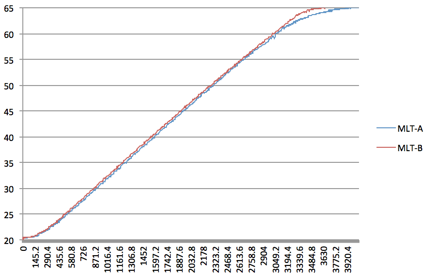 graph5