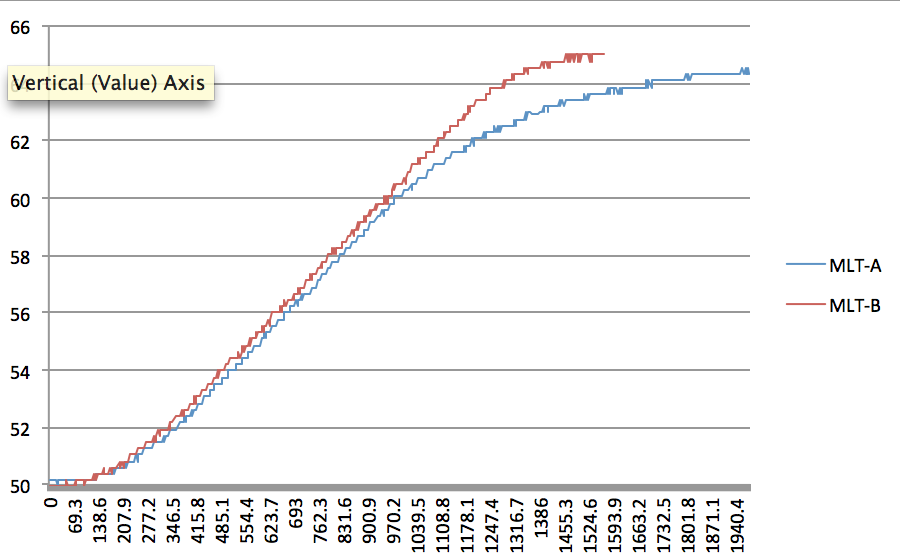 graph3