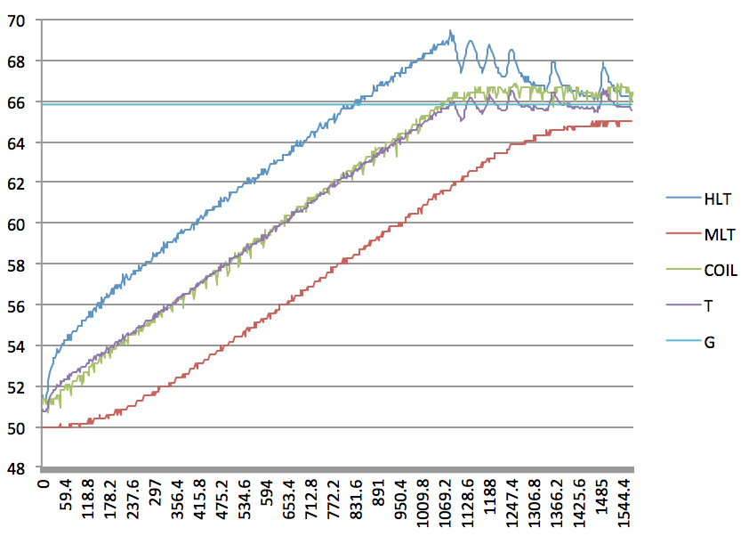 graph2