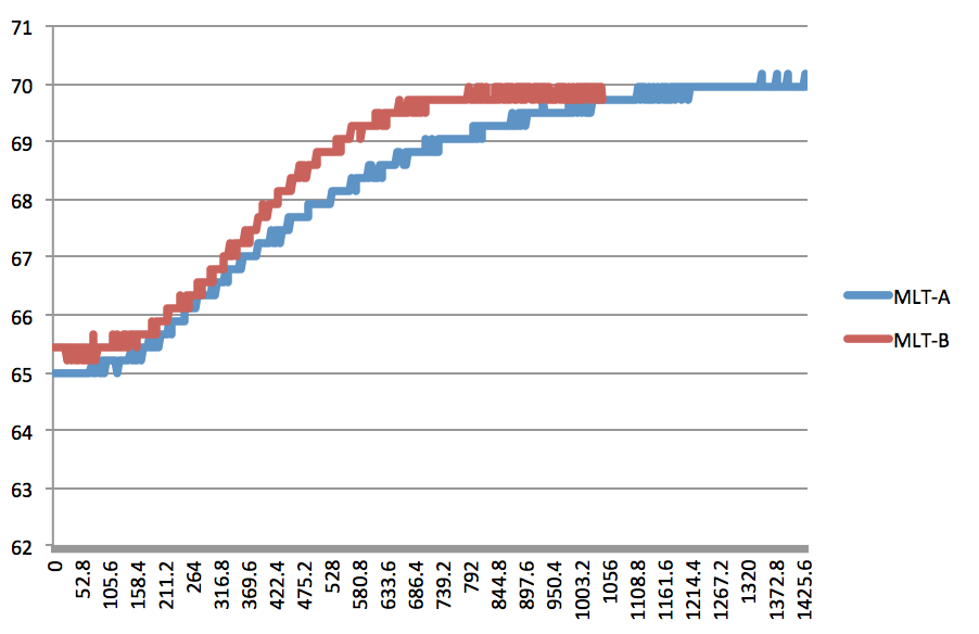 graph7