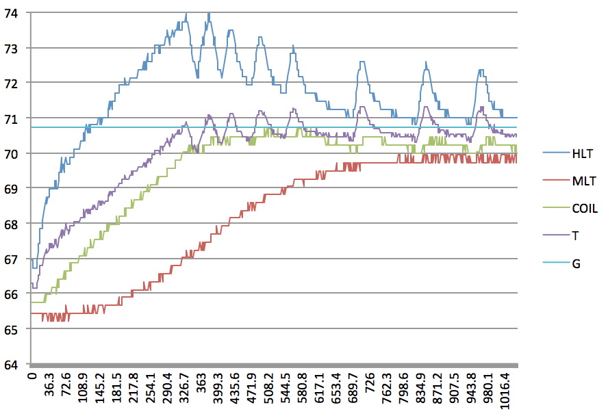 graph4