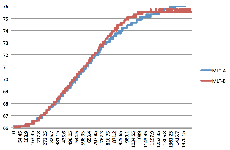 graph8