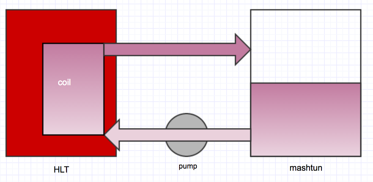 herms diagram